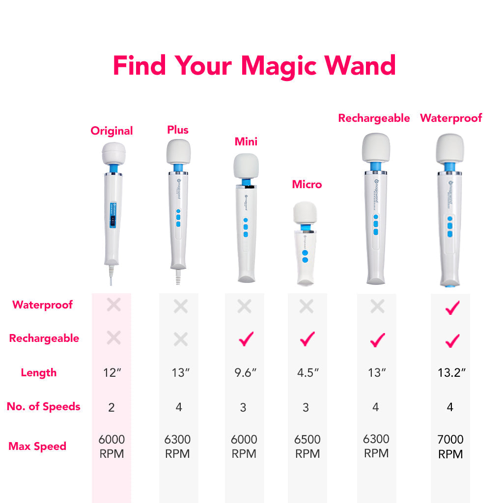 The Original Magic Wand