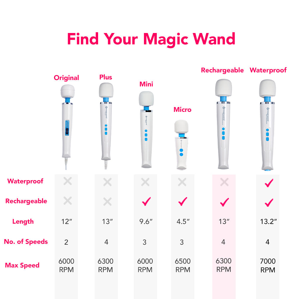 Magic Wand Rechargeable