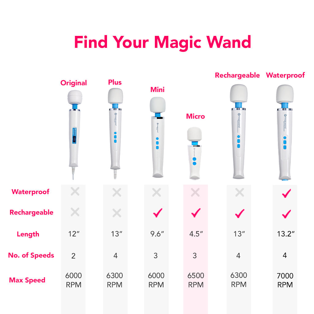 Magic Wand Micro Massager